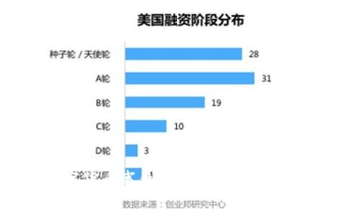 北京数字货币事件:未来金融的变革与挑战